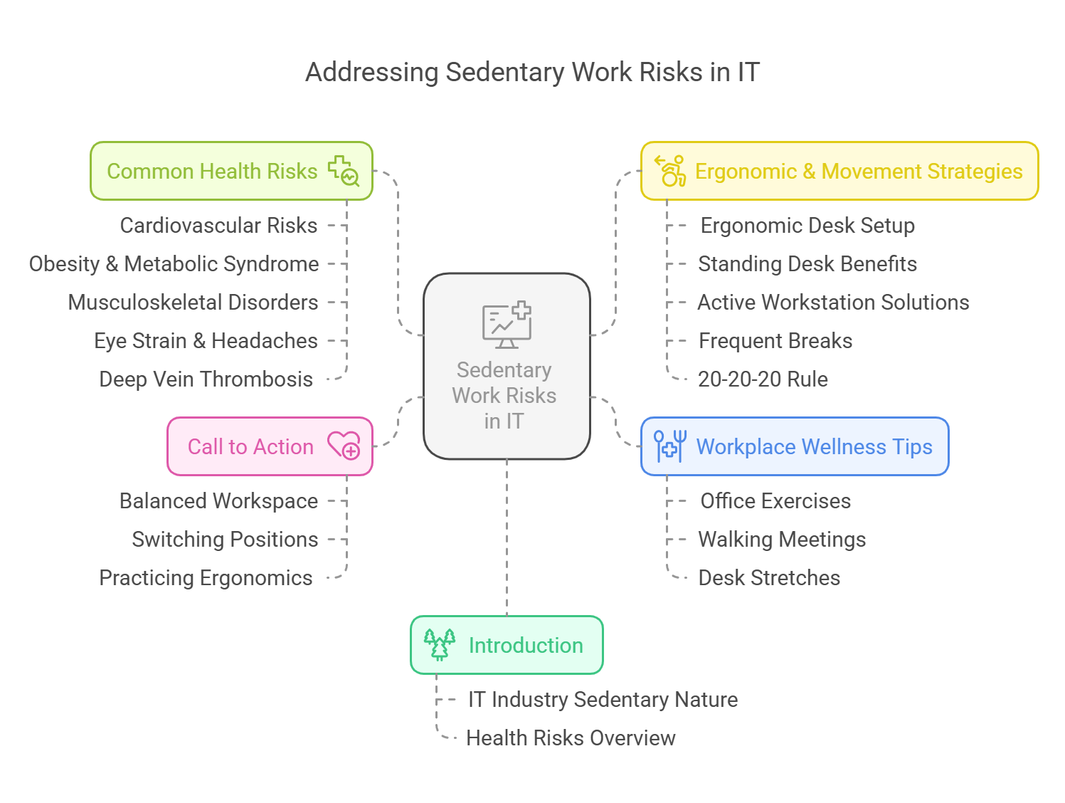 Title Sedentary Work Risks in IT & How to Stay Healthy visual selection