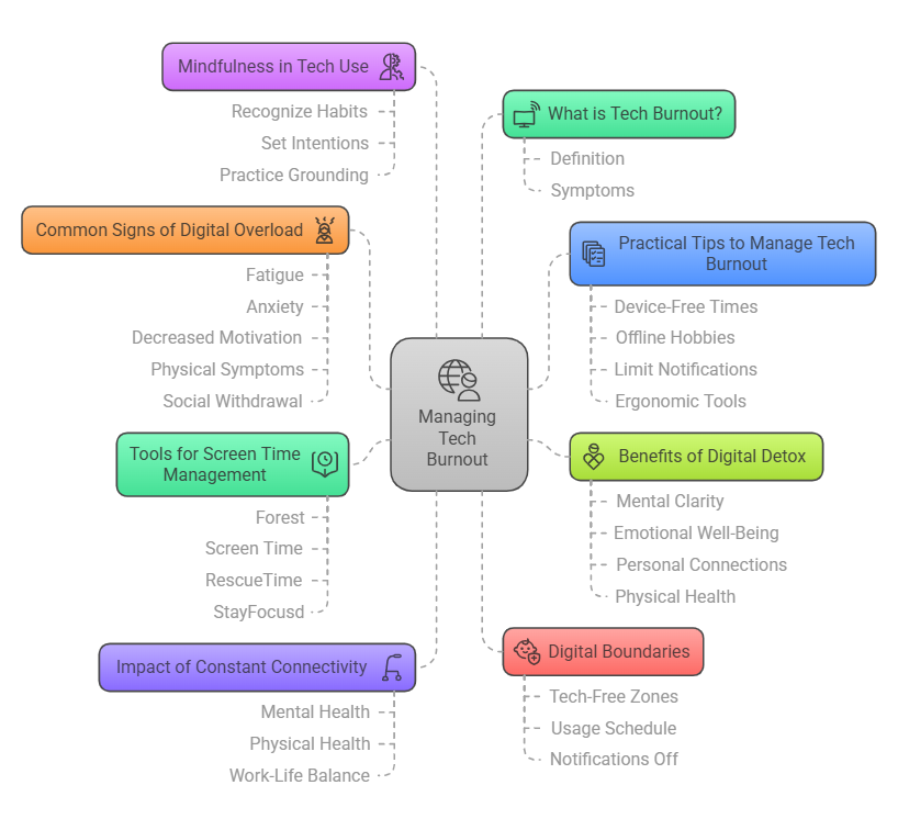 Managing tech burnout