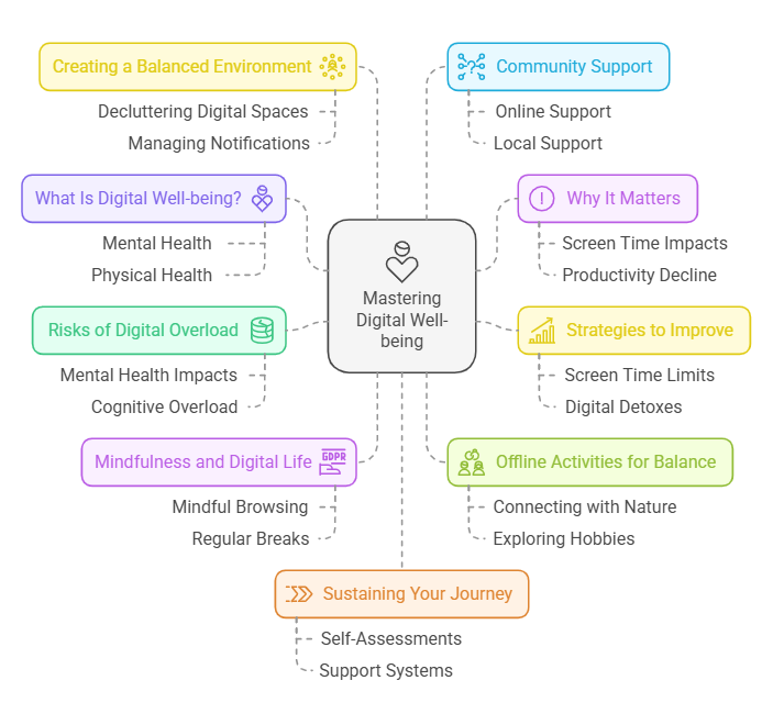 Mastering digital well being