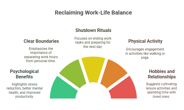 Reclaiming work life balance